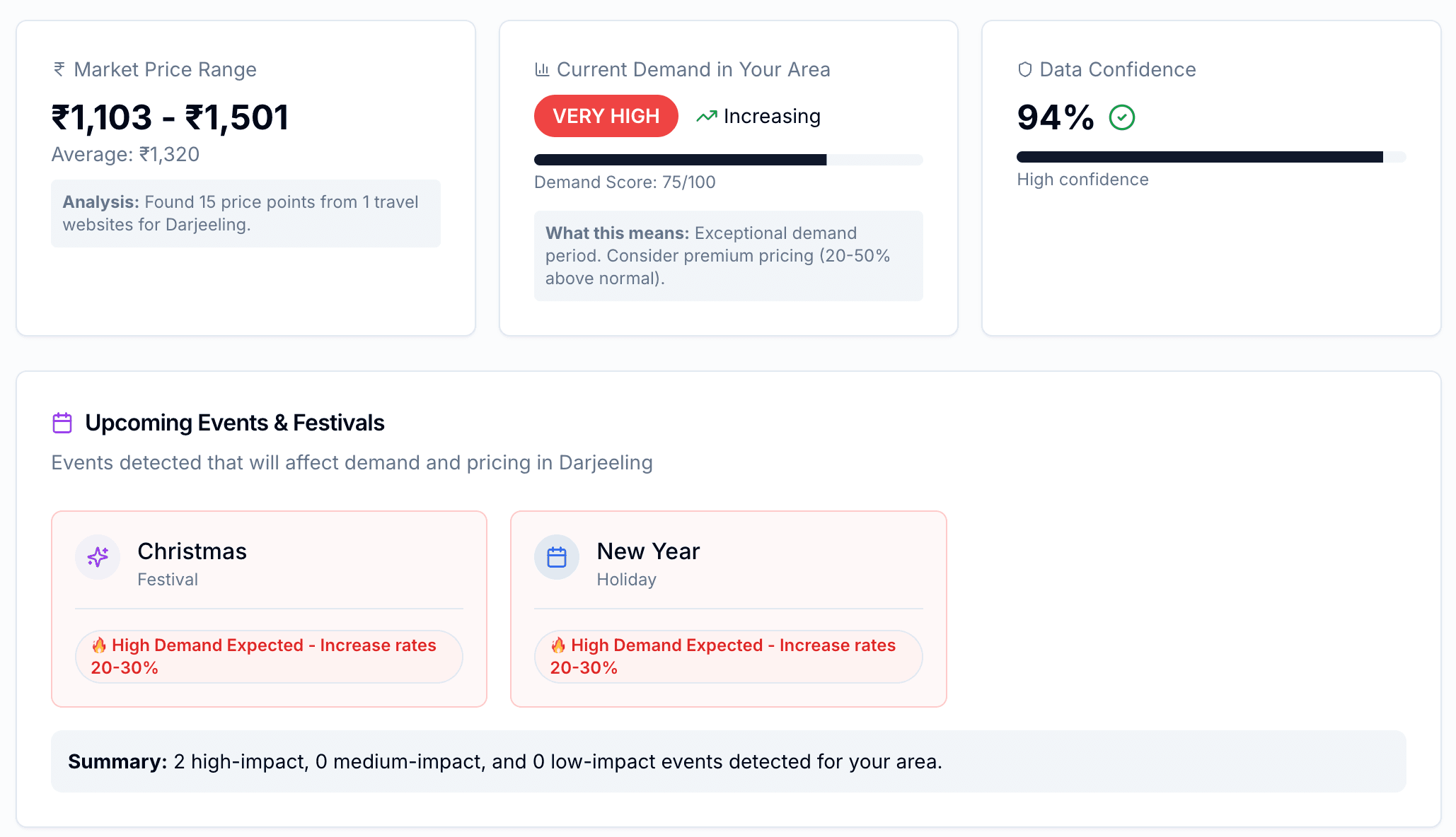 Demand and upcoming events affecting pricing