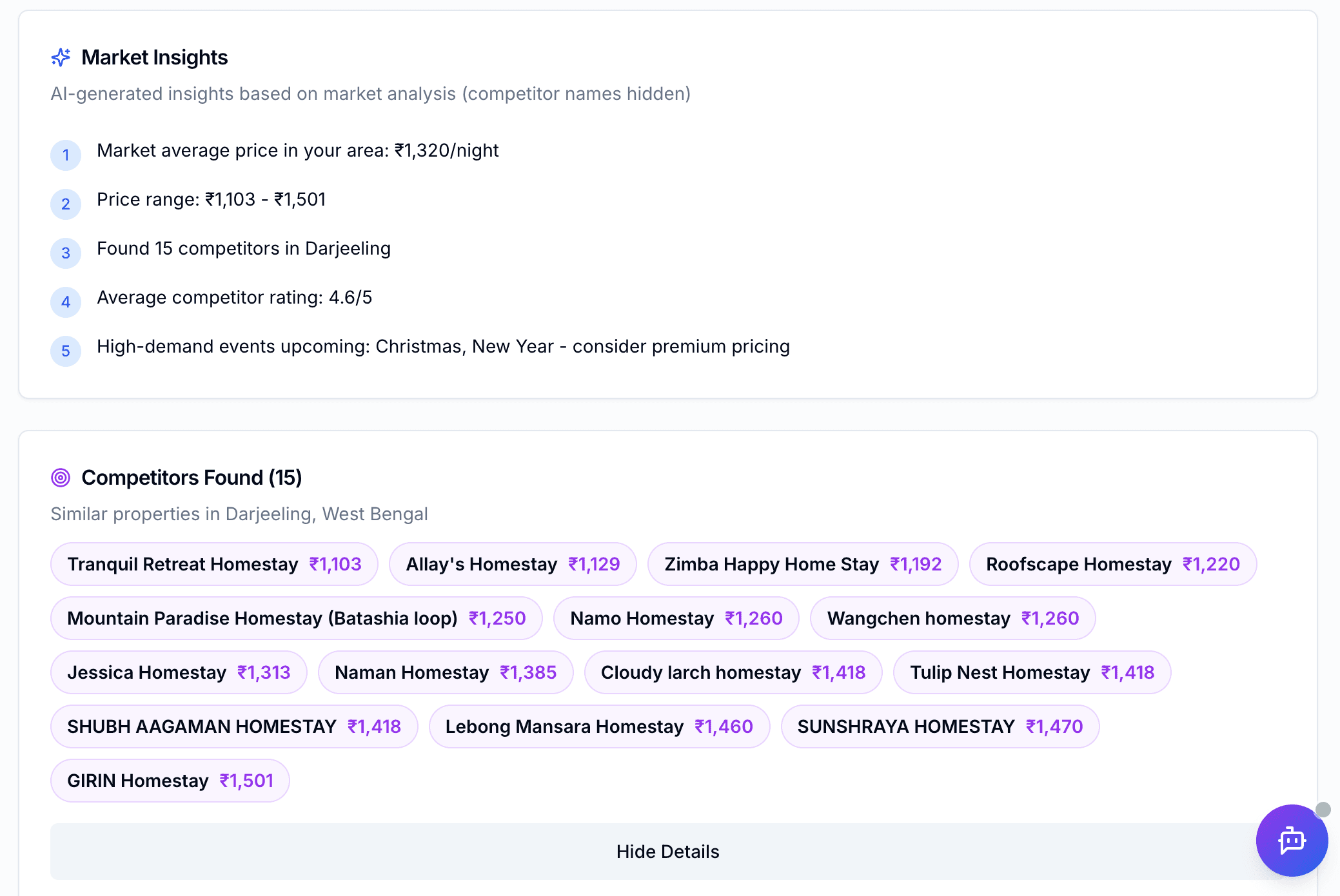 Market insights showing average area rate, competitor count and rating