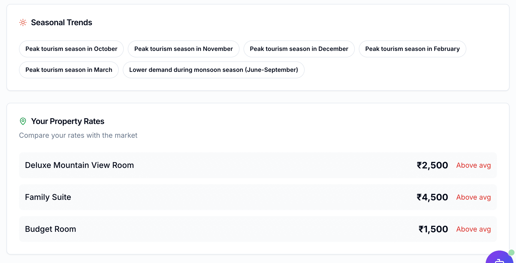 Seasonal demand trends and rate comparison by room type